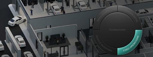 Drive Profitability and Trust With C D K Fixed Operations Suite.