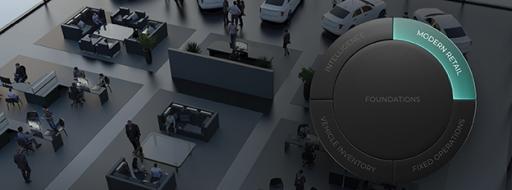 Everything You Need to Know About the C D K Modern Retail Suite.