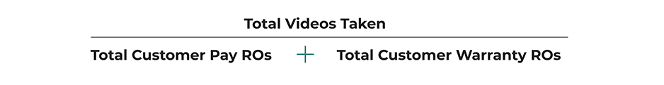 stats