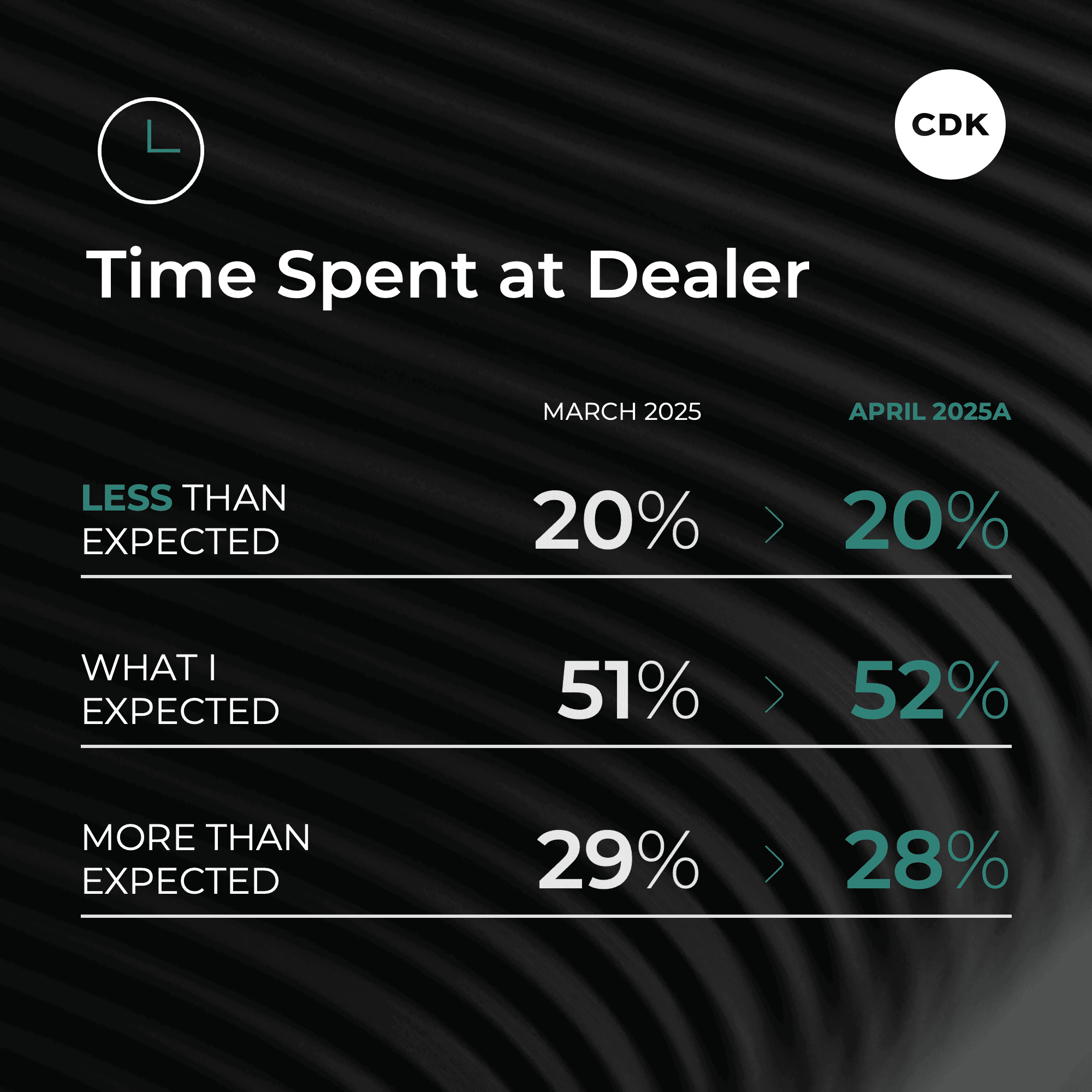 Car Buyers Hit More Dealers Amid Tariff Turbulence